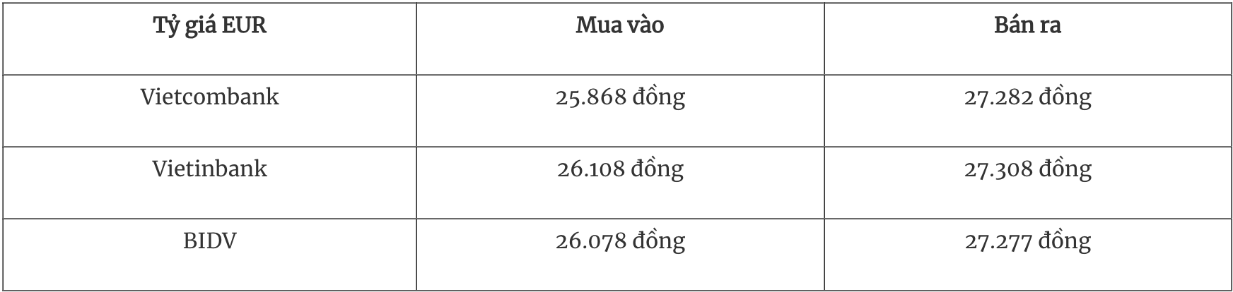 Tỷ giá ngoại tệ hôm nay 2412